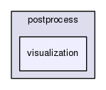 /home/bob/source/include/aspect/postprocess/visualization
