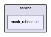 /home/bob/source/include/aspect/mesh_refinement