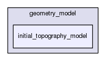 /home/bob/source/include/aspect/geometry_model/initial_topography_model