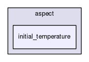 /home/bob/source/include/aspect/initial_temperature