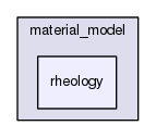 /home/bob/source/include/aspect/material_model/rheology