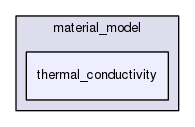 /home/bob/source/include/aspect/material_model/thermal_conductivity