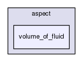 /home/bob/source/include/aspect/volume_of_fluid