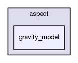 /home/bob/source/include/aspect/gravity_model