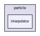 /home/bob/source/include/aspect/particle/interpolator