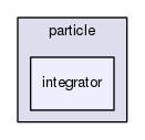 /home/bob/source/include/aspect/particle/integrator