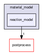 /home/bob/source/include/aspect/material_model/reaction_model