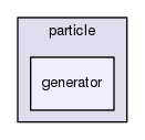 /home/bob/source/include/aspect/particle/generator
