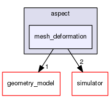 /home/bob/source/include/aspect/mesh_deformation