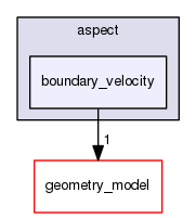 /home/bob/source/include/aspect/boundary_velocity
